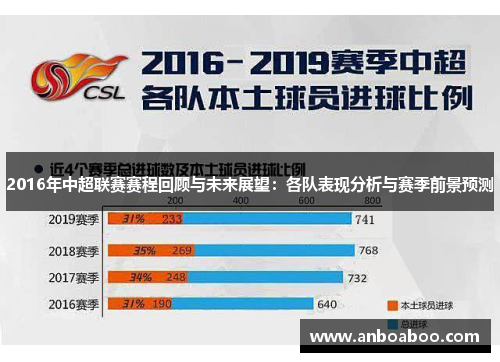 2016年中超联赛赛程回顾与未来展望：各队表现分析与赛季前景预测